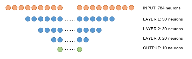 ../_images/U2.06 - Network Architectures - Multimodal information_6_0.png